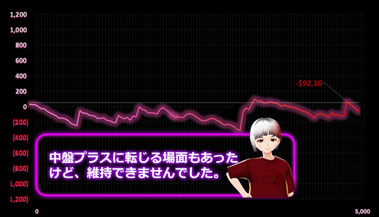いち子結果