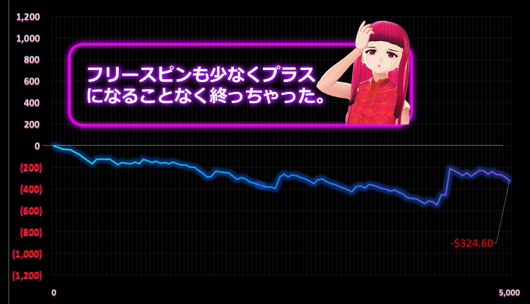 天ちゃん結果