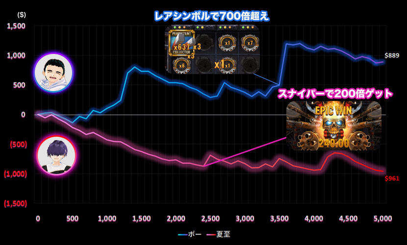 Money Train2スランプグラフ