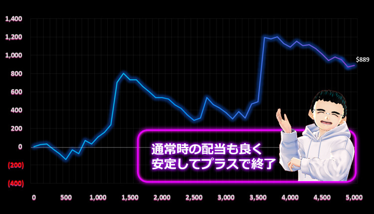 ボー結果
