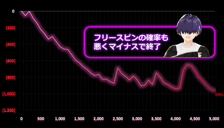 夏至結果