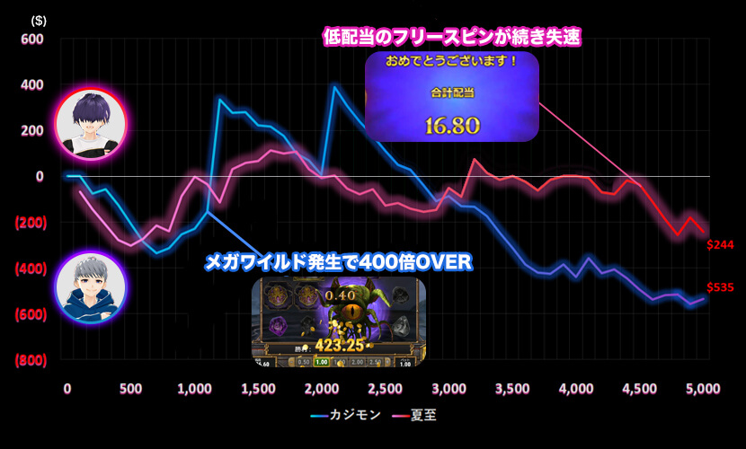 TOME OF MADNESSスランプグラフ
