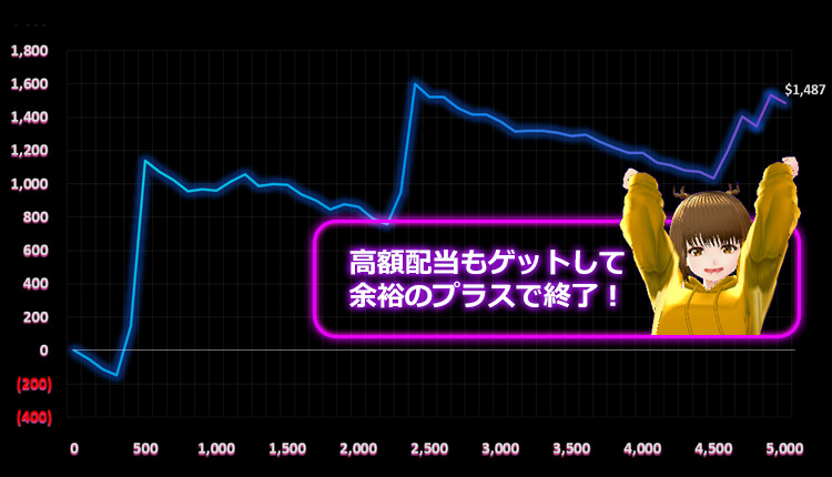 ViVi結果