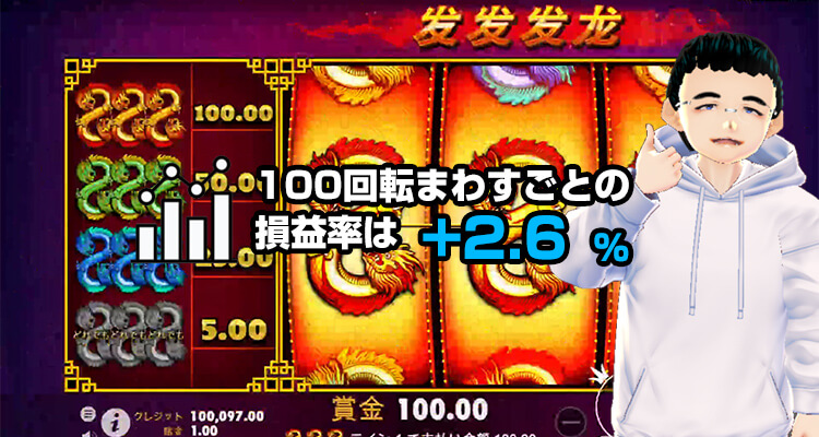 888 Dragons 損益率