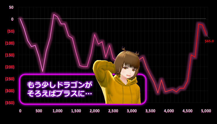888 Dragons ViVi結果