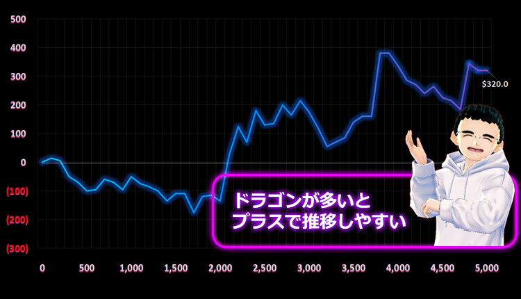 888 Dragons ボー結果
