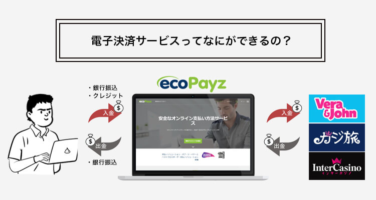 オンラインカジノで主流の電子決済はほとんど使える