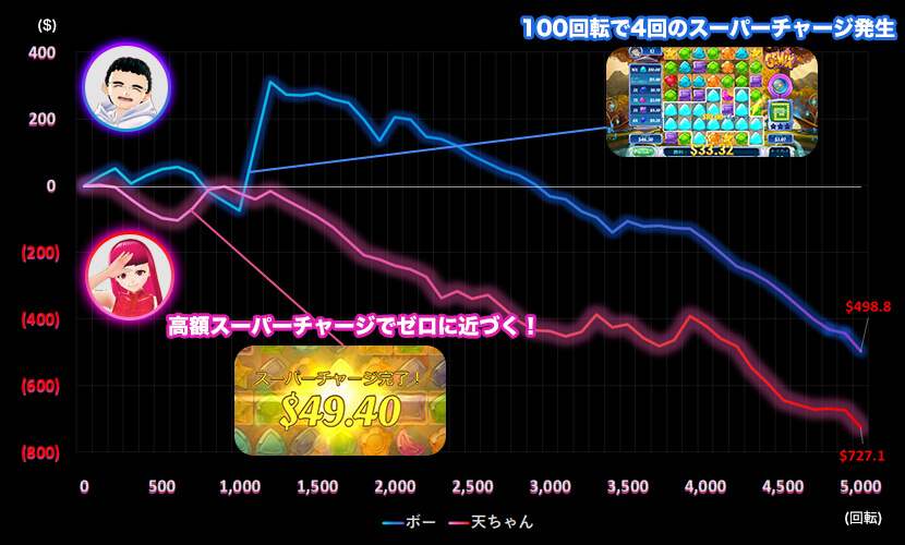 Gemix スランプグラフ