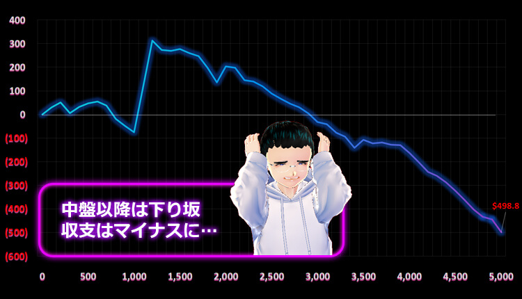 Gemix ボー結果