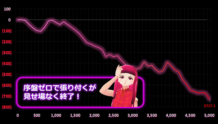 Gemix 天ちゃん結果