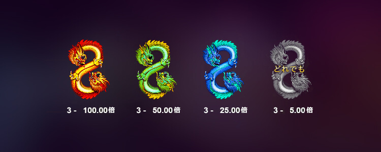 888 Dragons配当