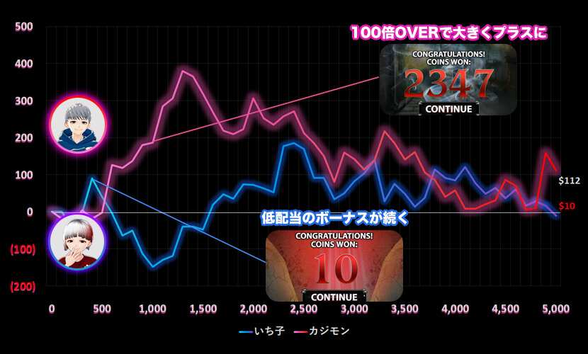 Blood Suckersスランプグラフ