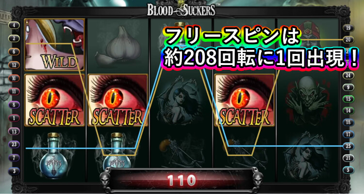 Blood Suckersフリースピン突入画面