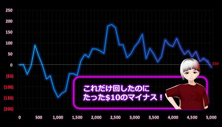 いち子結果