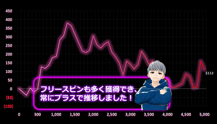 カジモン結果
