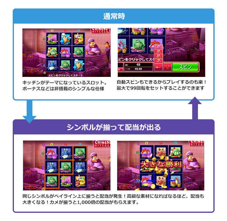 チャイニーズキッチンフロー