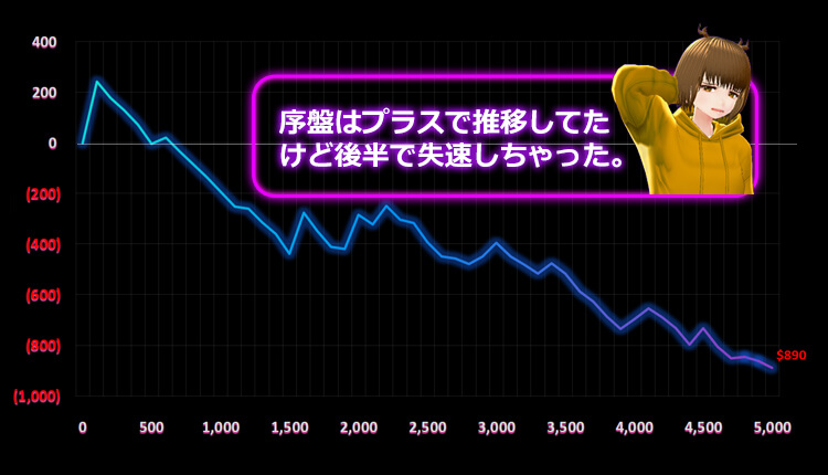 ViVi結果