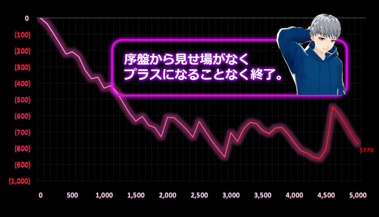 カジモン結果
