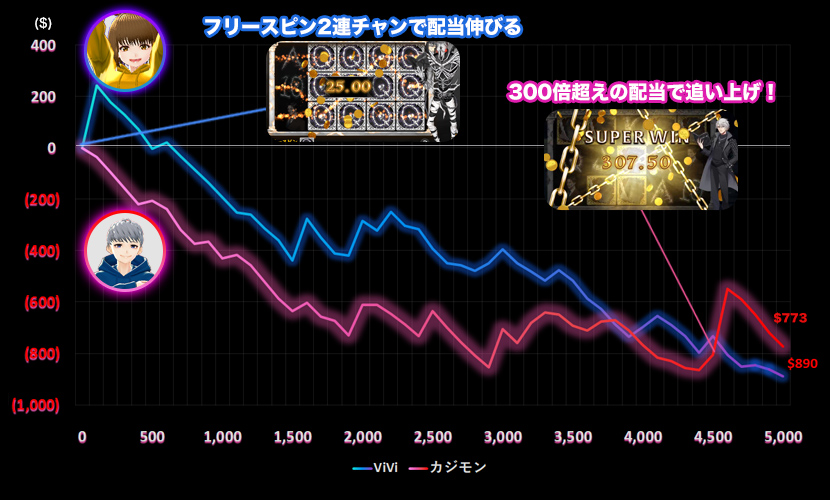 Note of Deathスランプグラフ