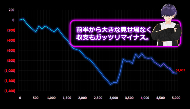 夏至結果