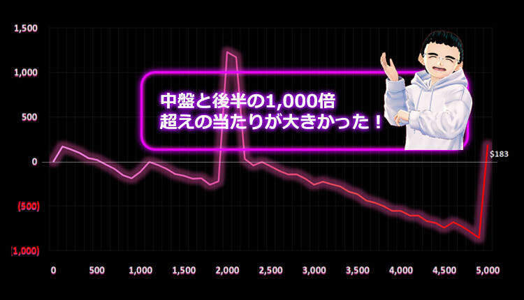 リアクトゥーンズ2ボー結果
