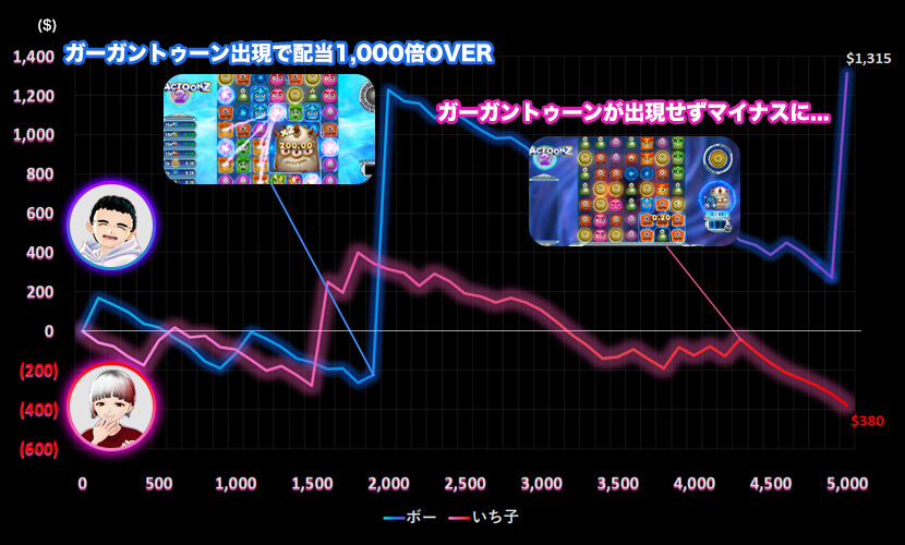 リアクトゥーンズ2スランプグラフ