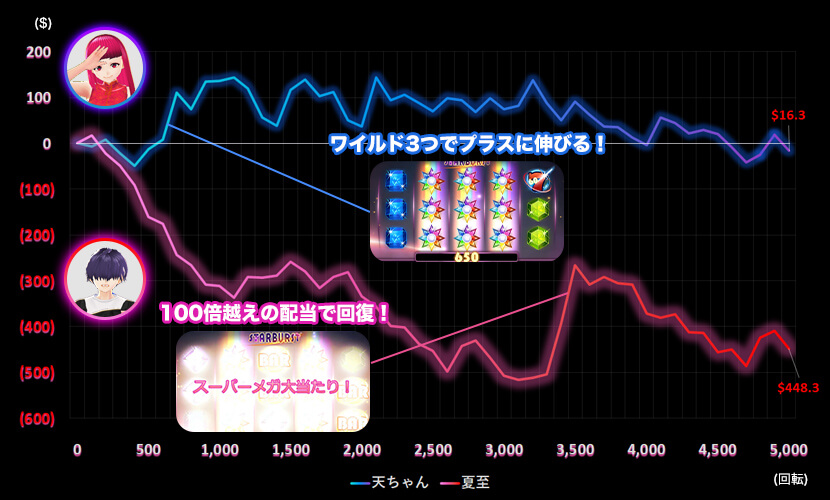 Starburst スランプグラフ