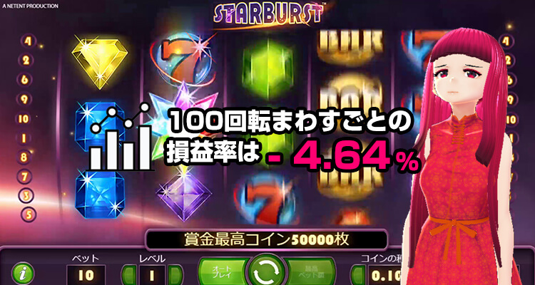 Starburst 損益率