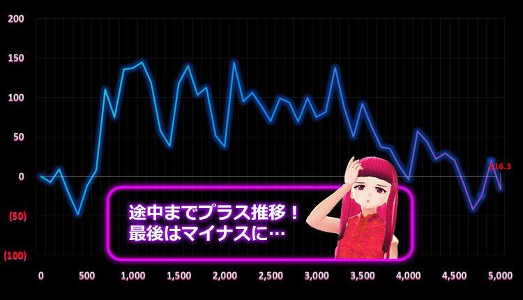 Starburst 天ちゃん結果