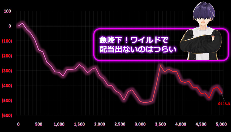 Starburst 夏至結果