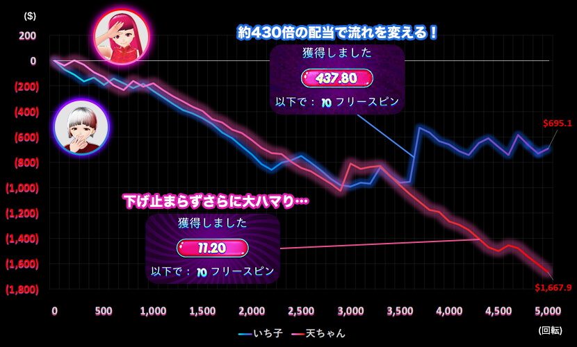 Fruit Party スランプグラフ