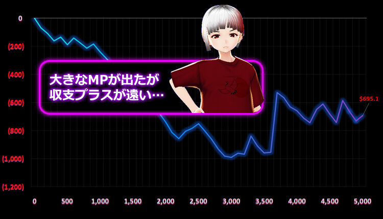Fruit Party いち子結果