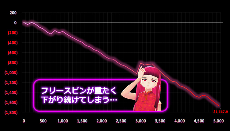 Fruit Party 天ちゃん結果