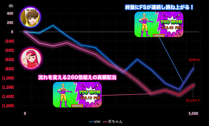 Infinity Hero スランプグラフ