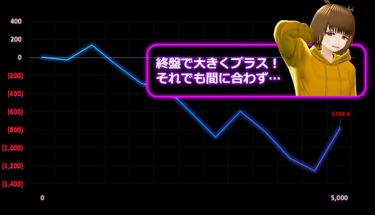 Infinity Hero ViVi結果