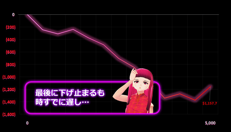 Infinity Hero 天ちゃん結果