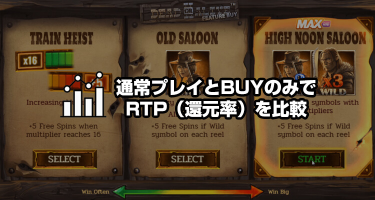 通常プレイとBUYのみのRTPを比較