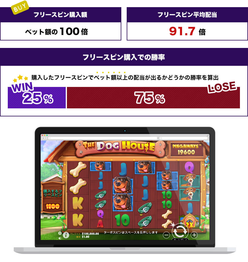 The Dog House Megawaysトータル結果