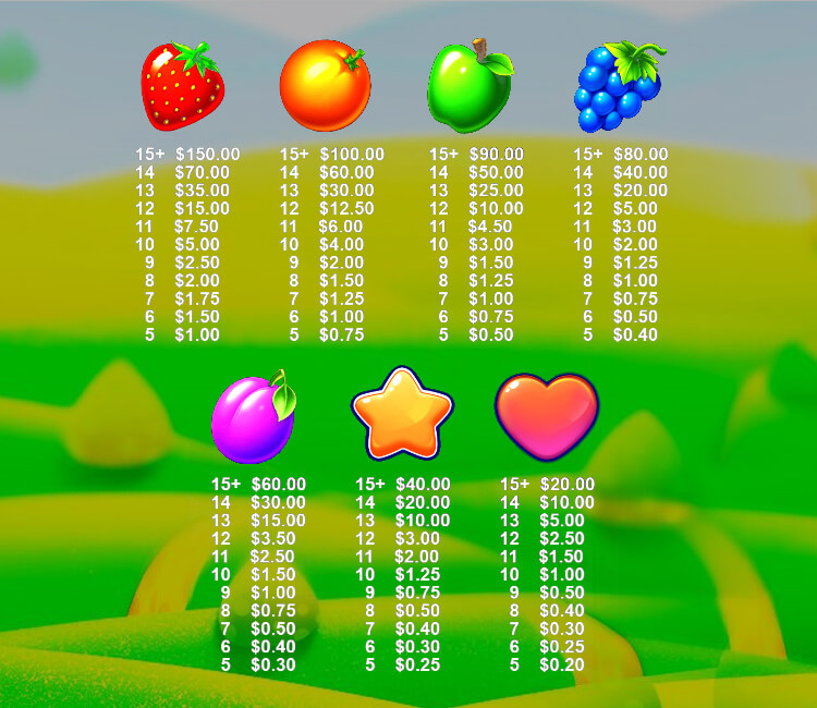 Fruit Partyの配当