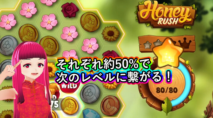 Honey Rush次のレベルに繫がる確率