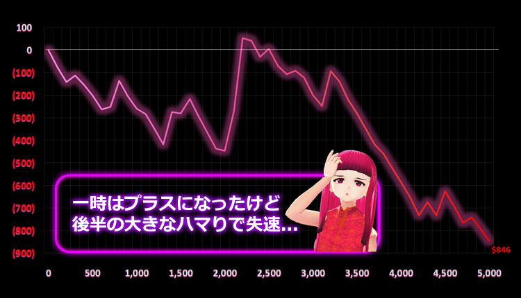 Honey Rush天ちゃん結果
