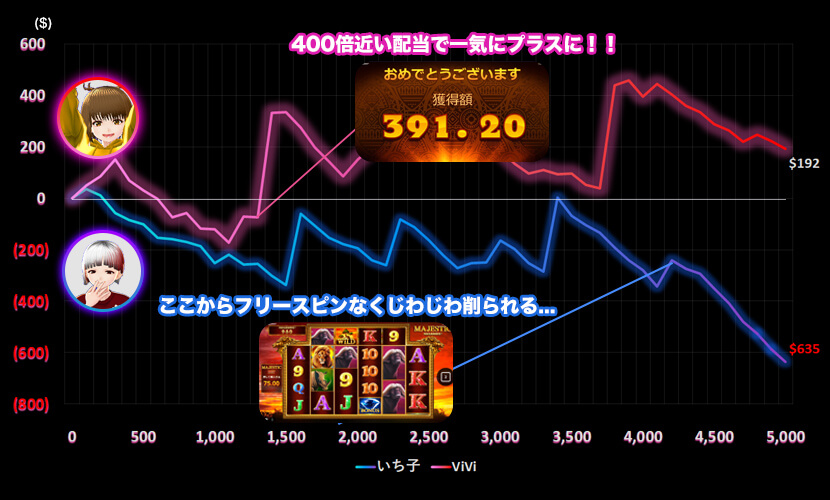  Majestic Megawaysスランプグラフ