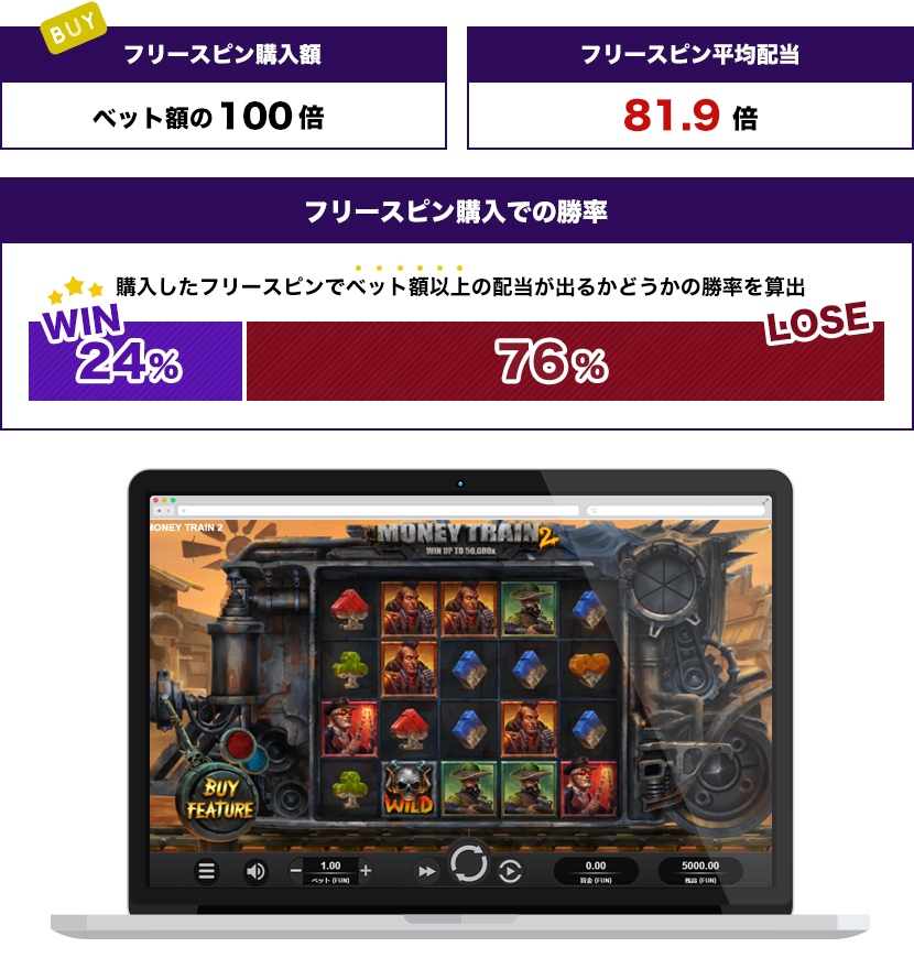 Money Train2トータル結果