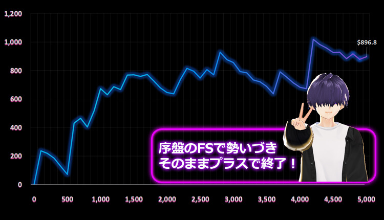 Sweet Bonanza 夏至結果
