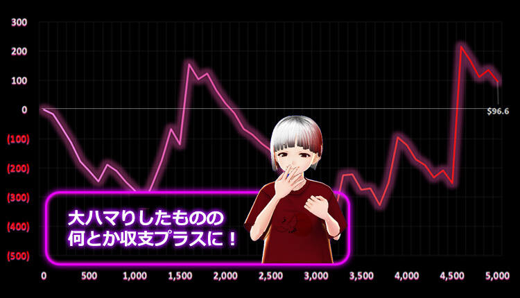 Sweet Bonanza いち子結果