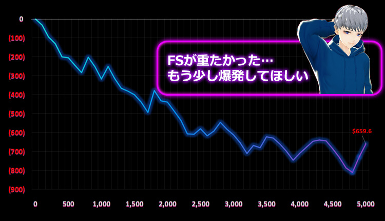 Divine Fortune Megaways カジモン結果