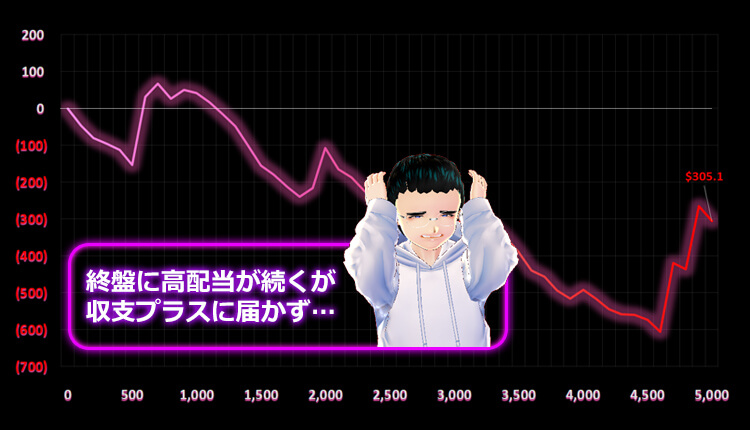 Divine Fortune Megaways ボー結果