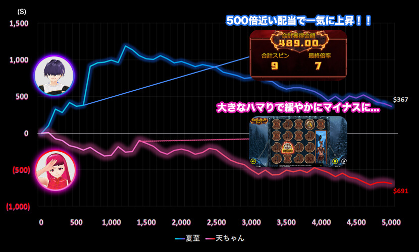 Barbarian Fury スランプグラフ
