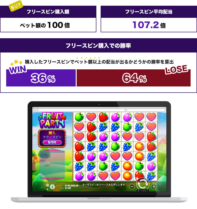 Fruit Partyトータル結果