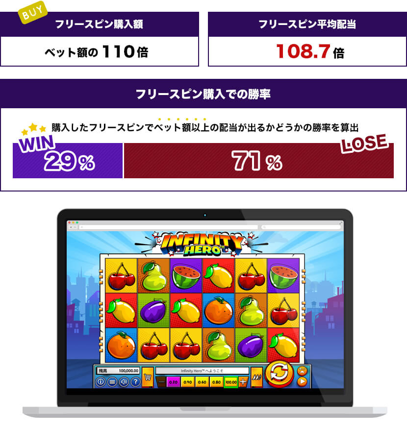 Infinity Heroトータル結果